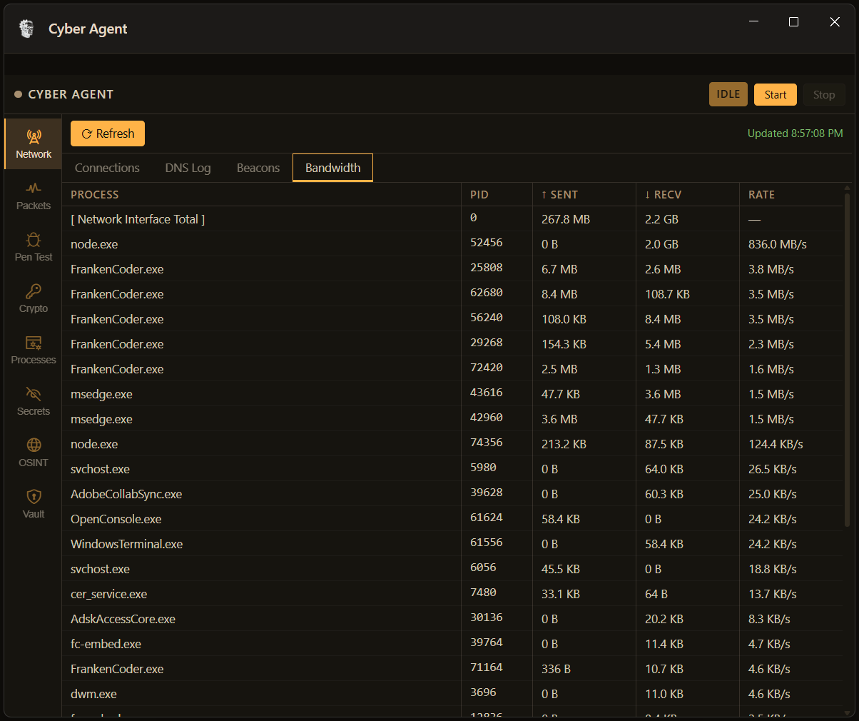 FrankenCoder bandwidth monitor showing per-process network sent and received with rate column sorted by traffic volume including FrankenCoder node and msedge processes