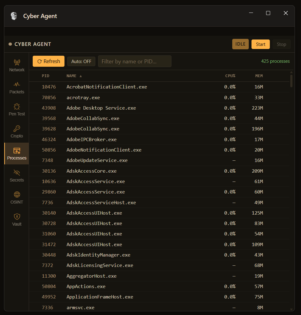 FrankenCoder process monitor showing 425 running processes with PID, name, CPU percentage, and memory columns, sortable and filterable