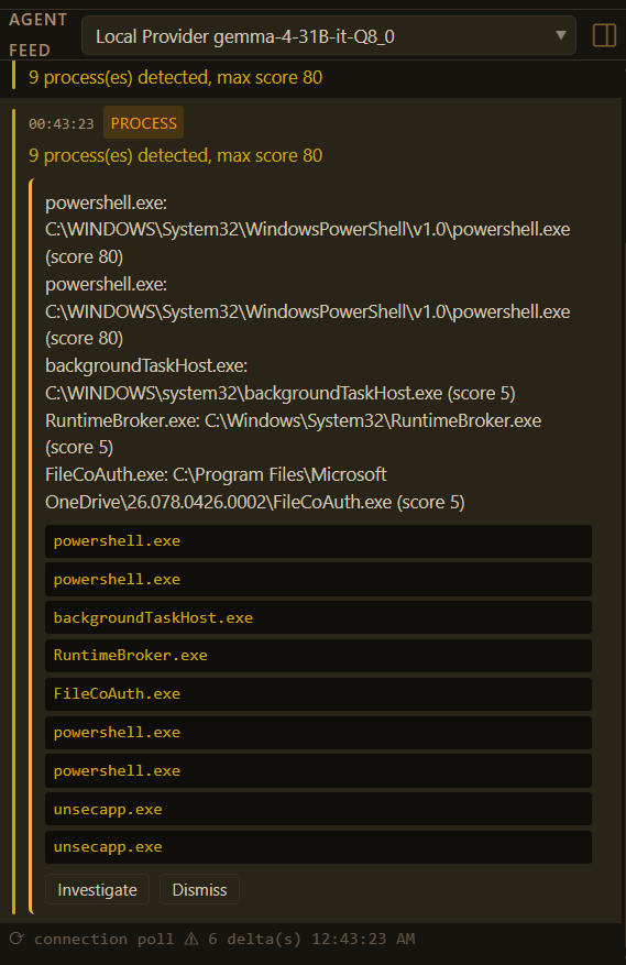 FrankenCoder threat watcher agent feed showing 9 suspicious processes detected including four powershell.exe instances scored at 80 with Investigate and Dismiss actions